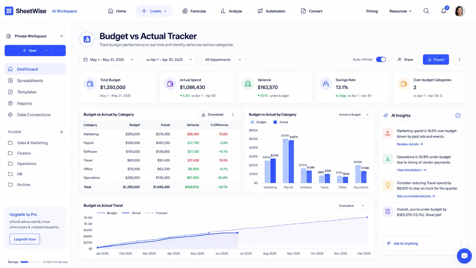 Budget versus actual dashboard example in SheetWise AI