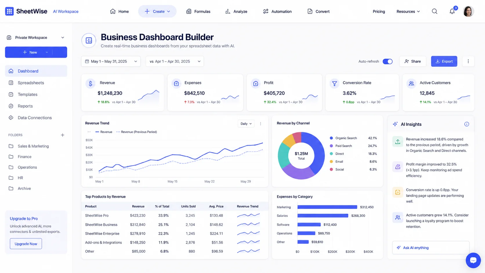 Business dashboard created from spreadsheet data in SheetWise AI