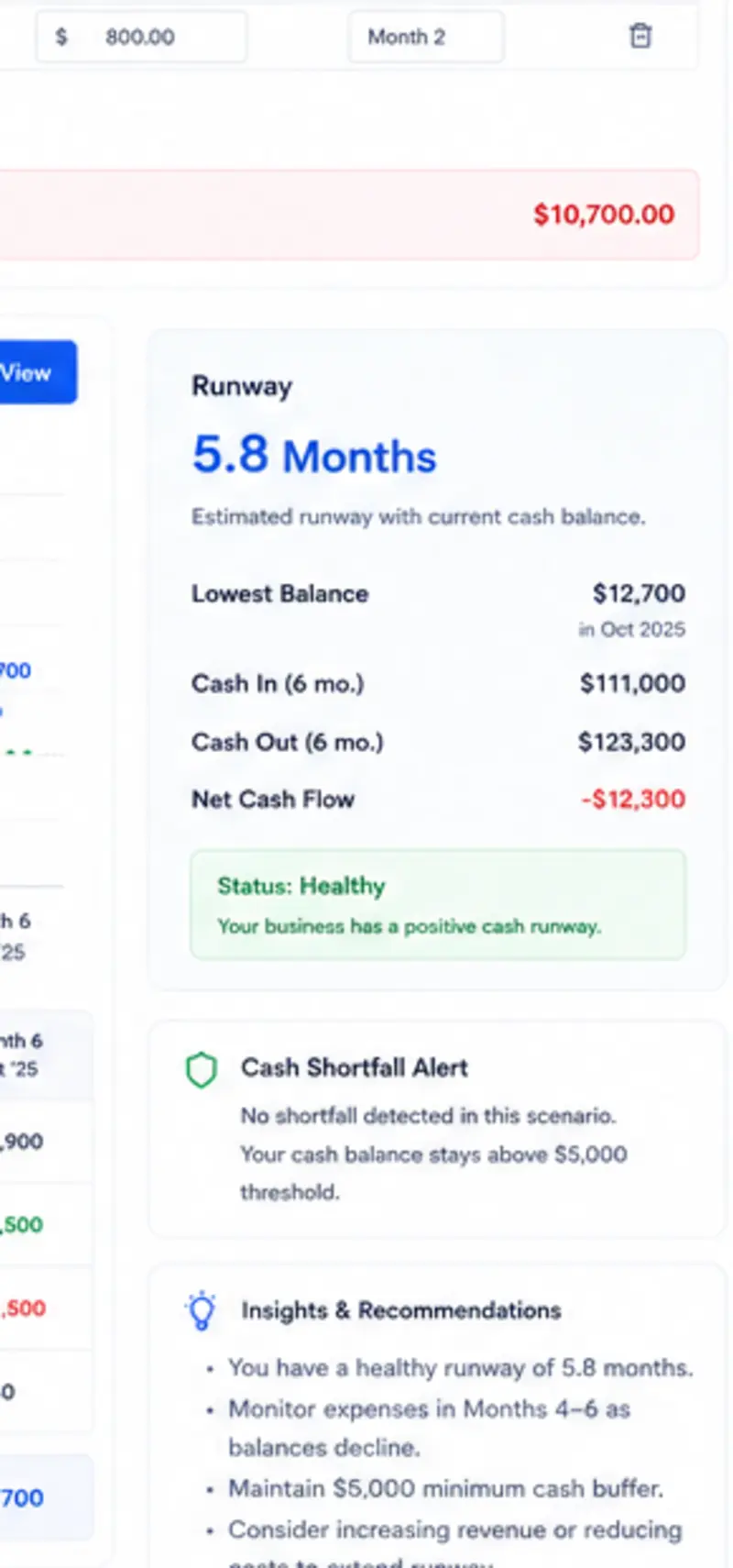 Cash runway estimate, minimum balance, cash shortfall alert, and financial planning recommendations