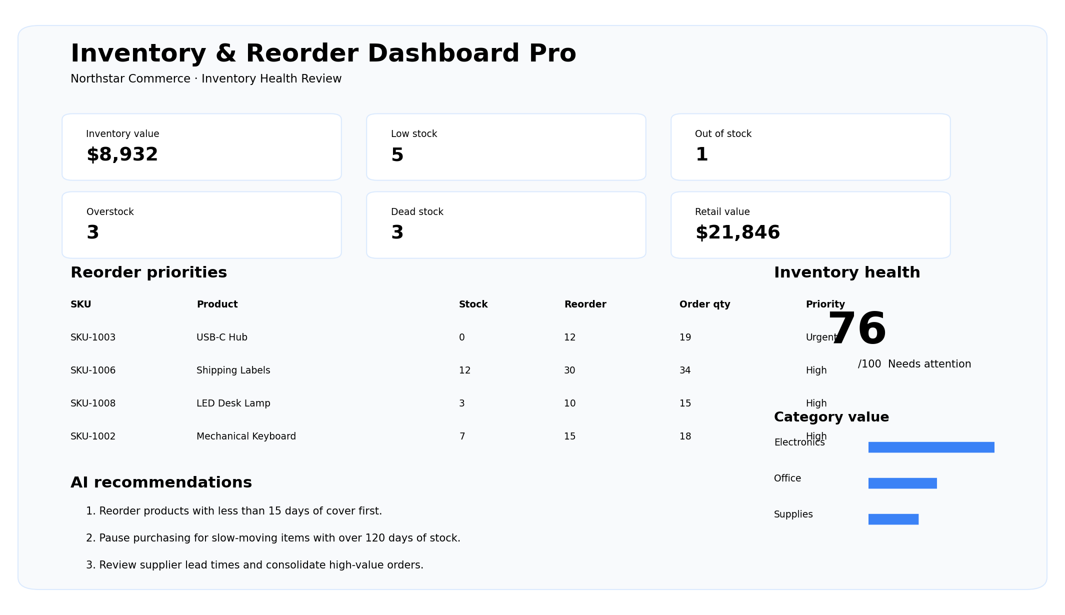 Inventory reorder dashboard with stock value, reorder priorities, low stock, overstock, dead stock, supplier exposure and AI recommendations