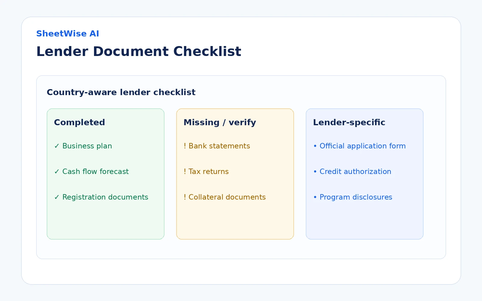 Country-aware lender document checklist with completed, missing, and optional supporting documents