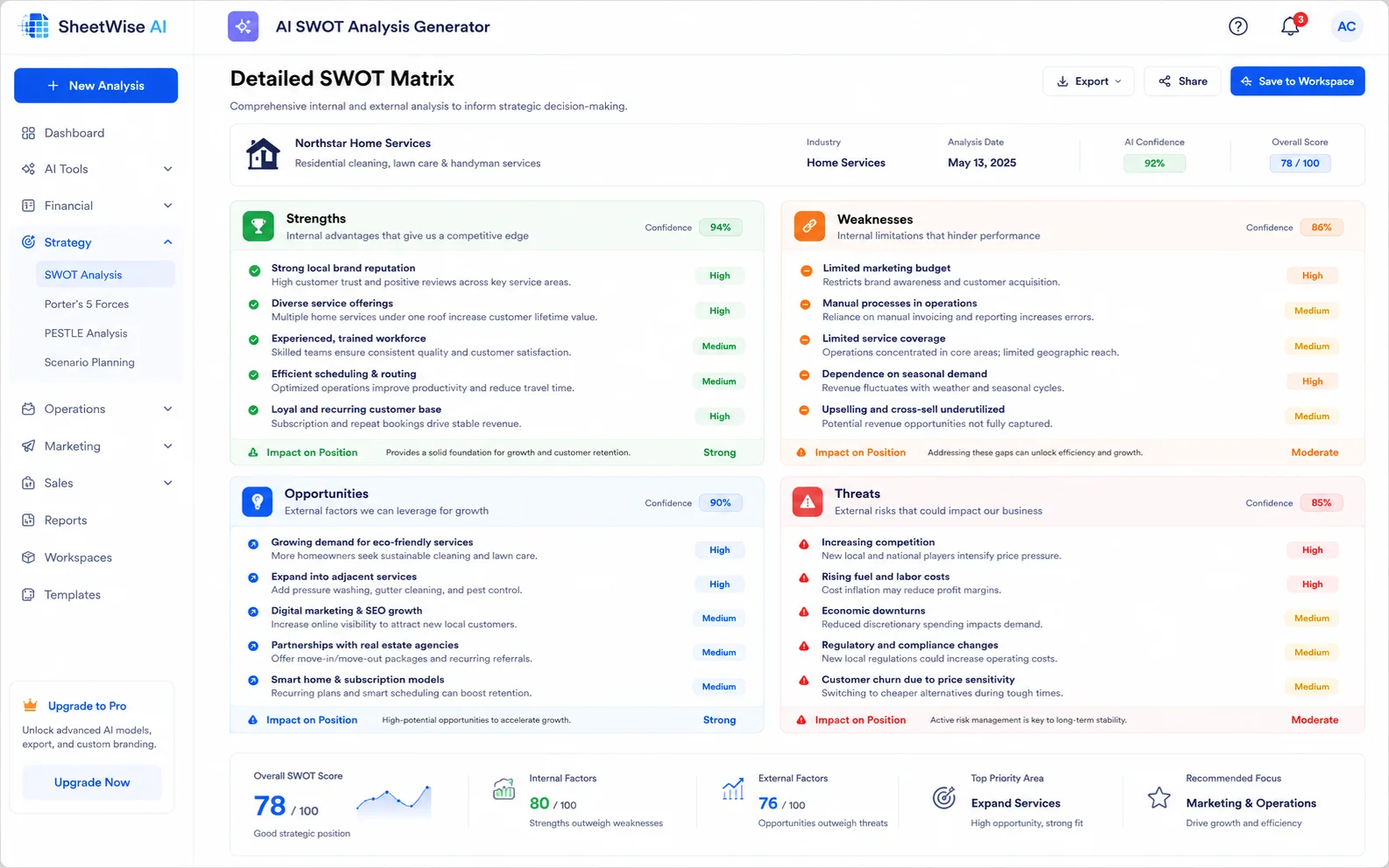 Detailed SWOT matrix with strengths weaknesses opportunities and threats in SheetWise AI