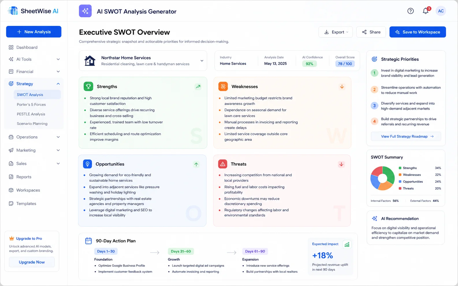 SheetWise AI SWOT Analysis Generator executive overview showing strengths, weaknesses, opportunities, threats, strategic priorities, and a 90-day action plan