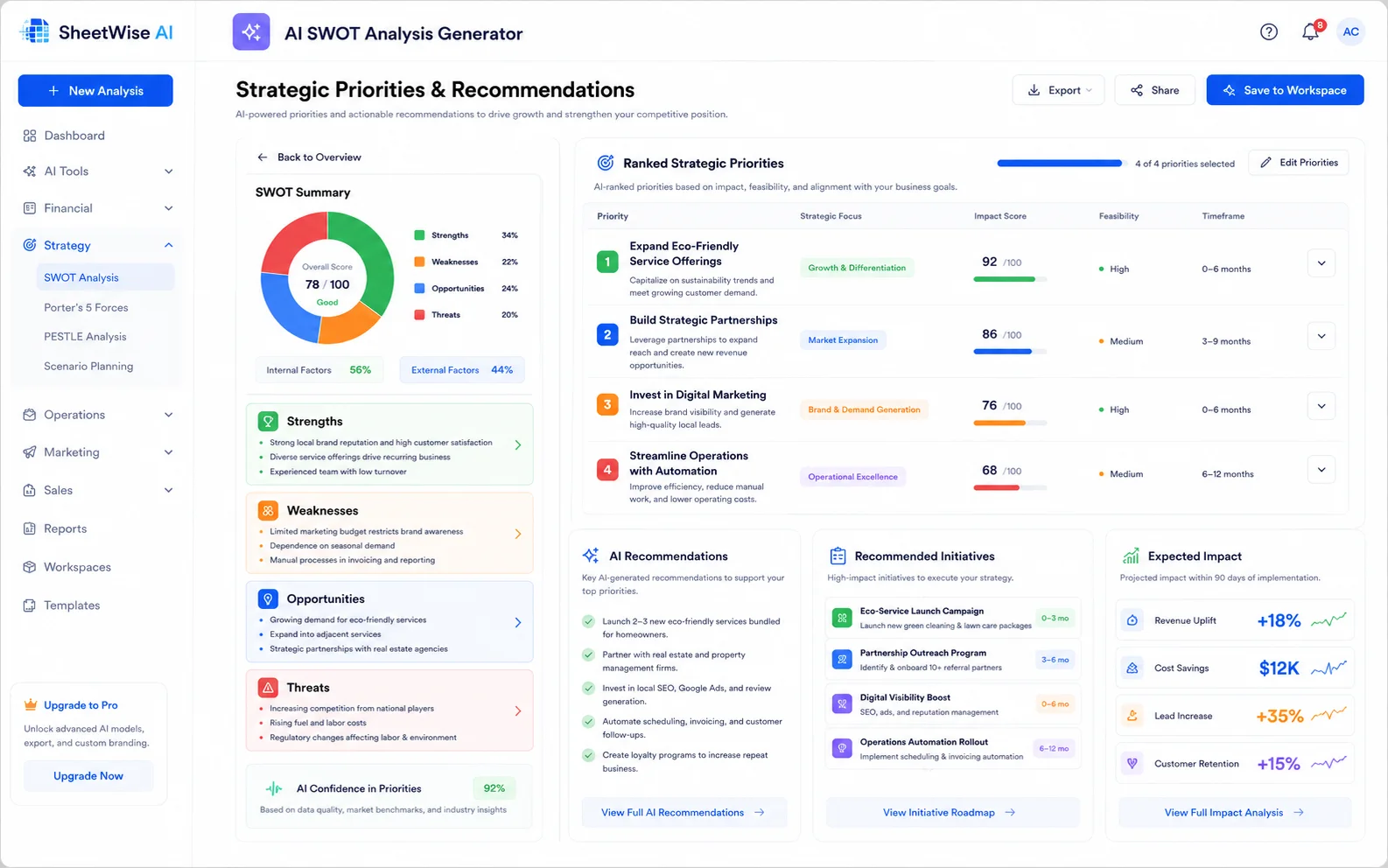 Ranked strategic priorities and recommendations generated from a SWOT analysis